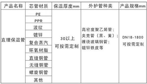 盘锦聚氨酯预制直埋保温管产品材质